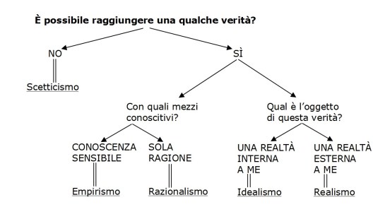 correnti_epistemologiche