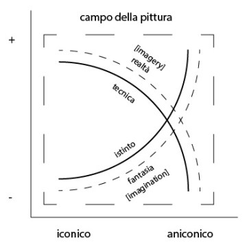 iconico-aniconico
